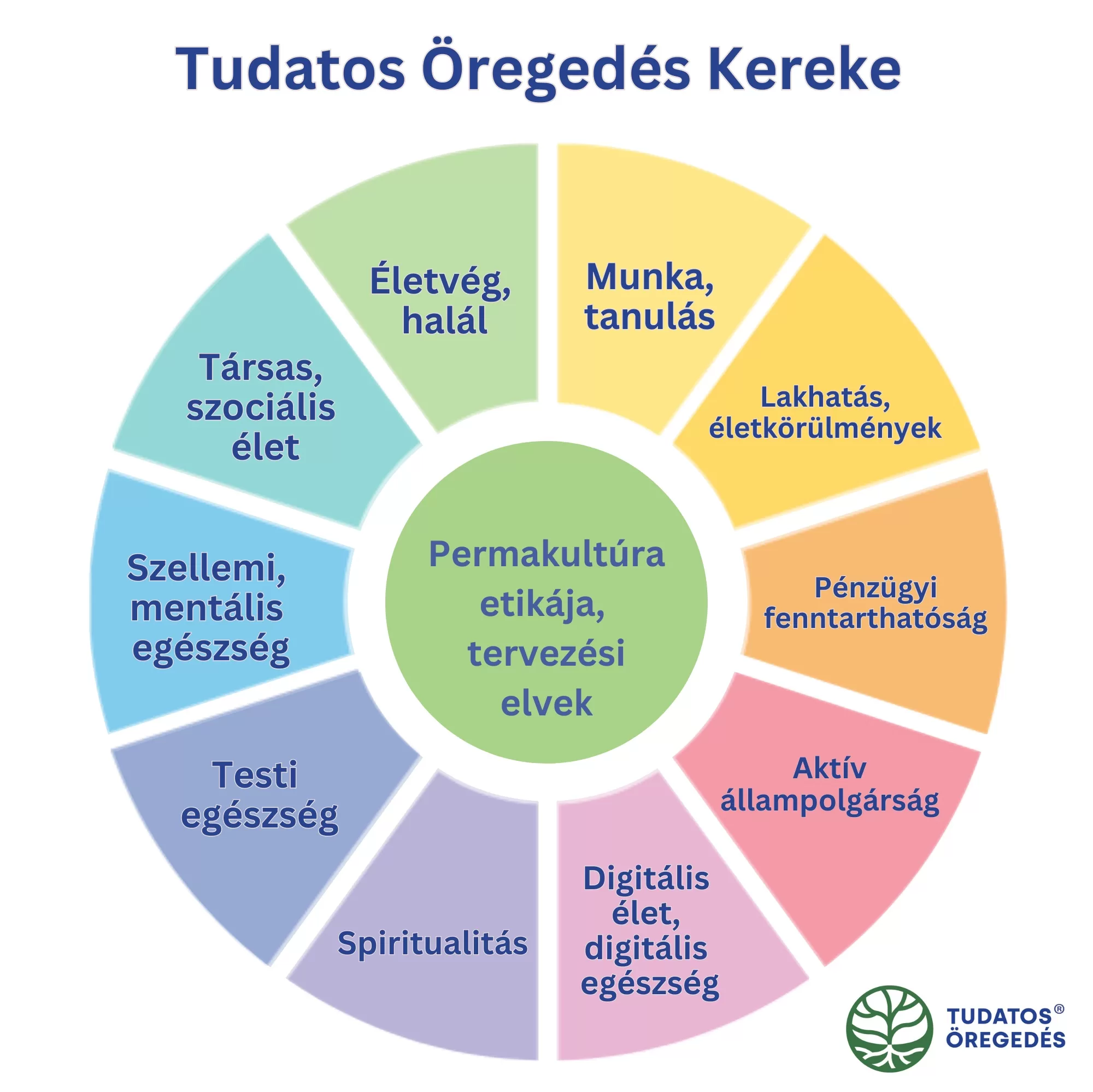 tudatosoregedeskereke